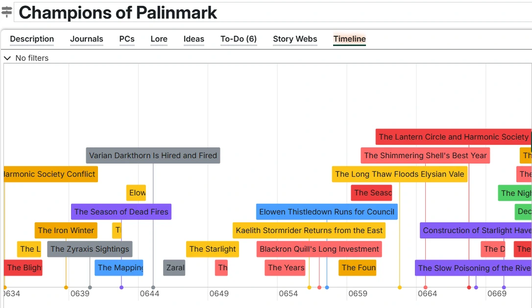 Campaign Timeline Tab
