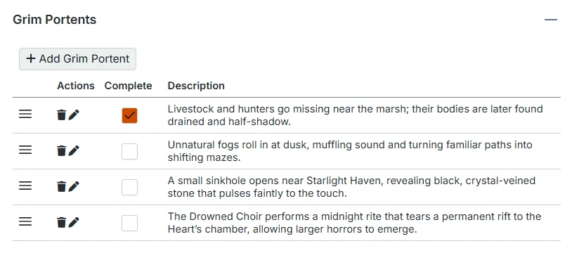 Danger grim portents