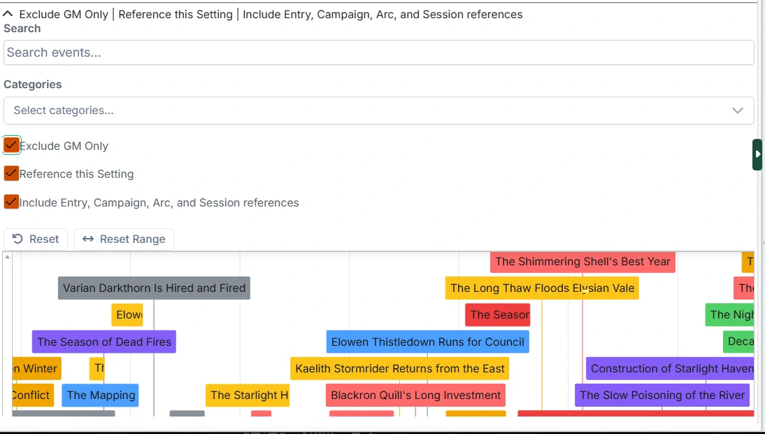 Timeline visualization